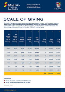 Scale of giving brochure cover